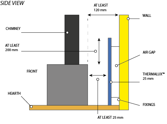 Heat Shielding for Stoves using 25mm Thermalux boards