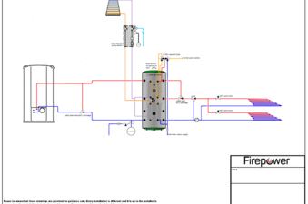 Heating System Design