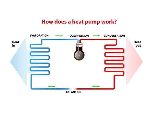 What do pumps clearance do