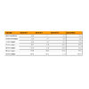 A table showing how much heat you can provide down different sizes of heating pipes using a heat pump at dT5