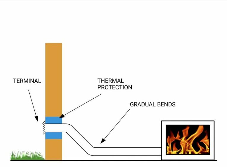 Direct Air Duct Sizing Guide Firepower Heating